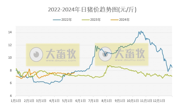 2024.05.18今日猪价——多地仍上涨
