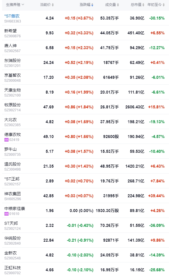 2024.05.18今日猪价——多地仍上涨