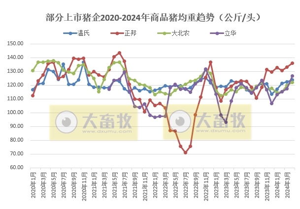 18家上市猪企2024年4月生猪销售业绩和生产指标PK