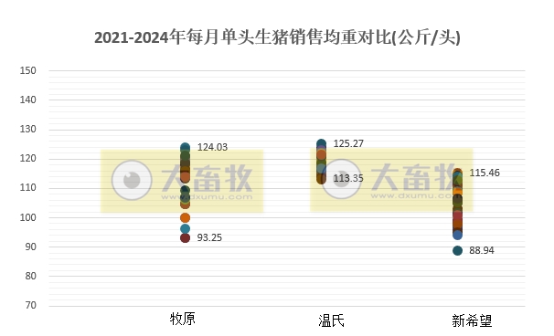 18家上市猪企2024年4月生猪销售业绩和生产指标PK