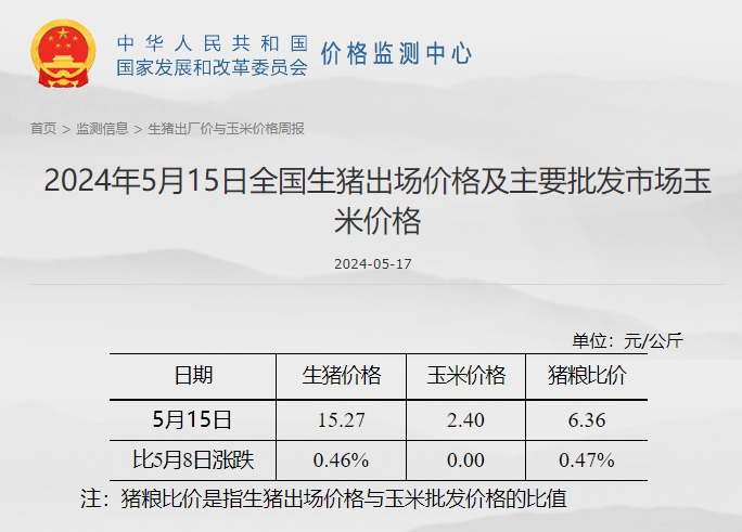 发改委发布2024年5月第3周全国猪粮比情况