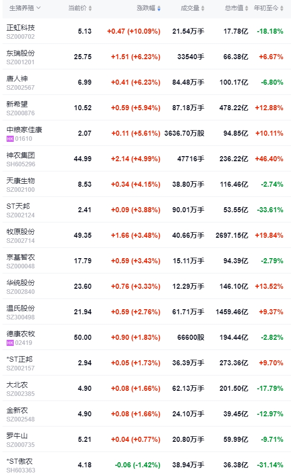 2024.05.21今日猪价——连续7天上涨,但过半省份止涨维稳