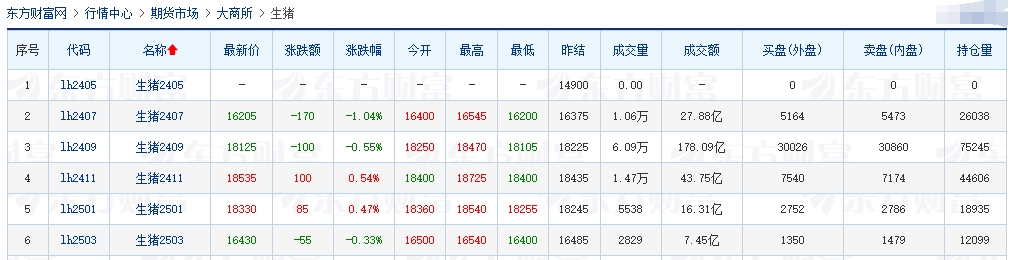 2024.05.21今日猪价——连续7天上涨,但过半省份止涨维稳