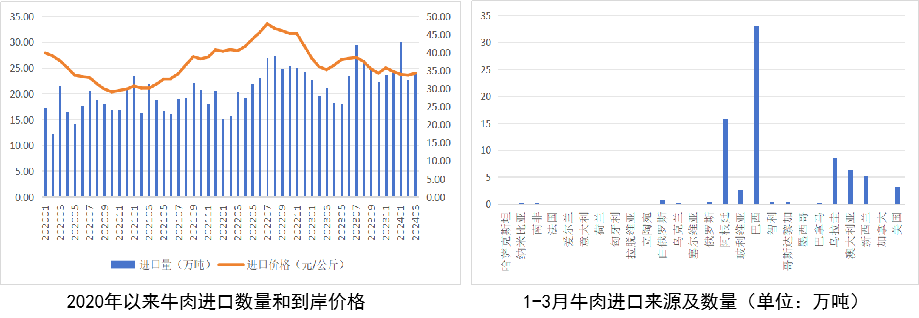 2024年一季度我国畜禽产品贸易形势分析