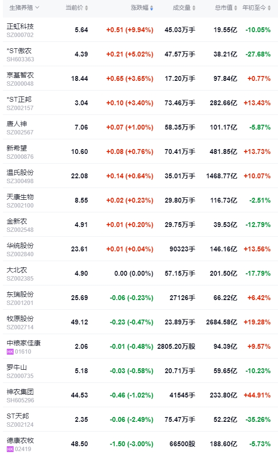 2024.05.22今日猪价——连续8天上涨，有18省突破8元