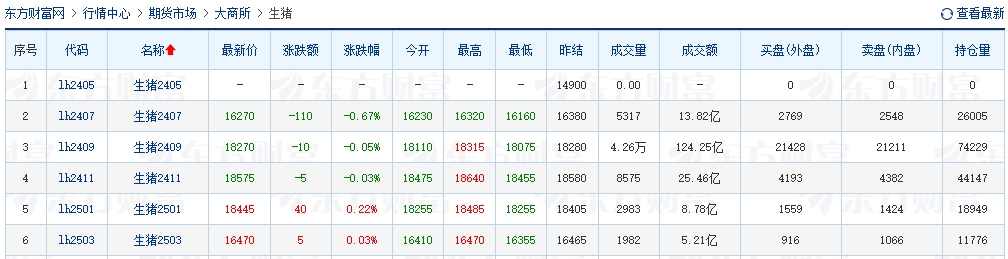 2024.05.22今日猪价——连续8天上涨，有18省突破8元