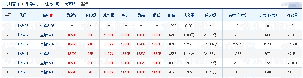 2024.05.23今日猪价——全面上涨,有23省突破8元