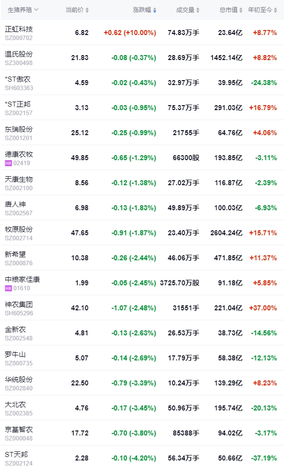 2024.05.24今日猪价——出现大幅增长,已有20省全面进入8元时代