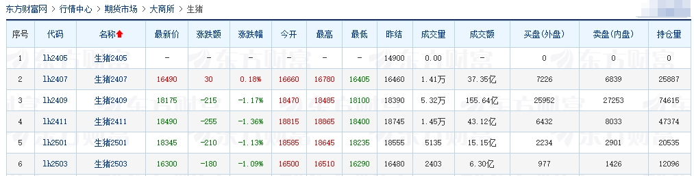 2024.05.24今日猪价——出现大幅增长,已有20省全面进入8元时代