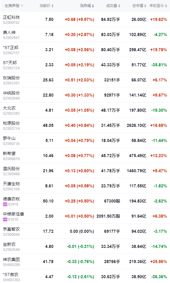2024.05.25今日猪价——全面涨涨涨,均价创今年以来最高价,且接近去年最高价