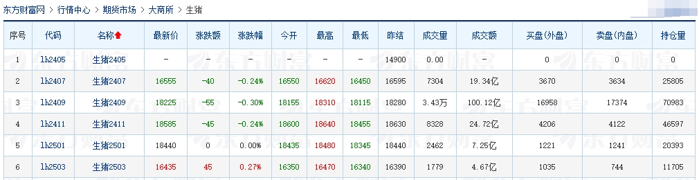 2024.05.25今日猪价——全面涨涨涨,均价创今年以来最高价,且接近去年最高价