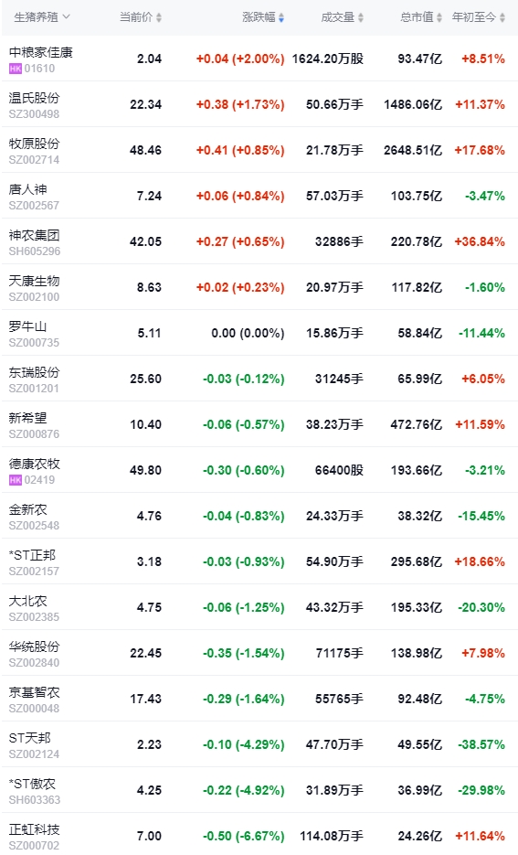 2024.05.28今日猪价——又出现大面积上涨