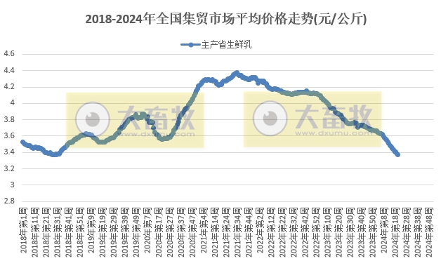 仔猪价格连续19周上涨，生猪价格飞涨至近7个月最高价，牛羊肉价格跌至近4年半最低——农业农村部发布2024年5月第4周畜牧业产品价格及走势