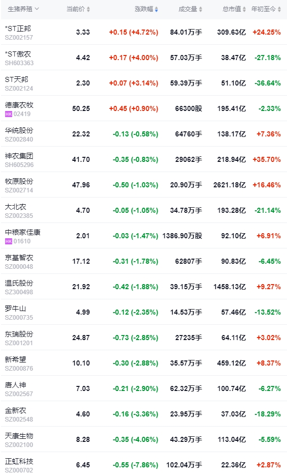 2024.05.29今日猪价——全面飘红,11省突破9元