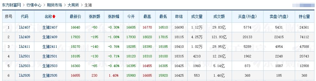 2024.05.30今日猪价——继续全面飘红，18省突破9元，均价基本与去年高点持平