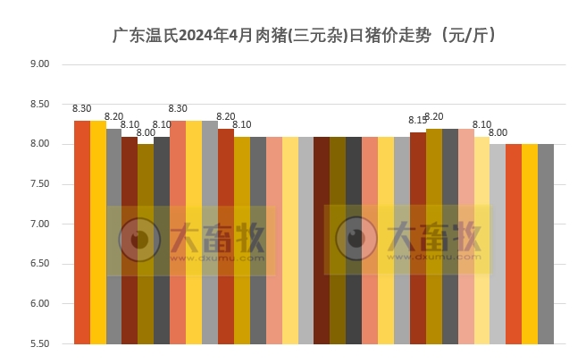 2024年4月生猪行业数据汇总