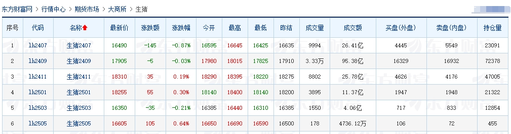 2024.05.31今日猪价——止涨回落，仍有少数继续上涨