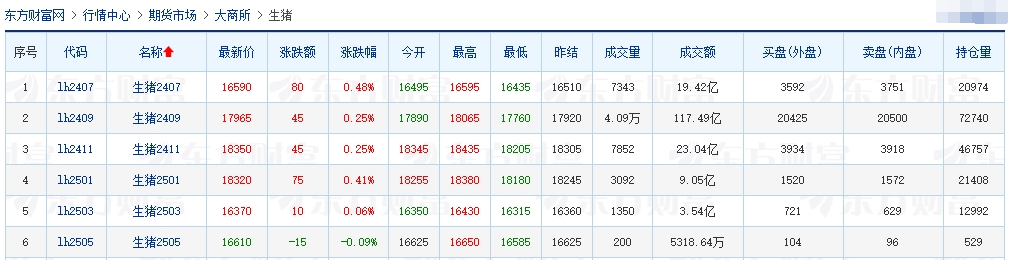 2024.06.01今日猪价——以稳为主，涨跌省份均有之