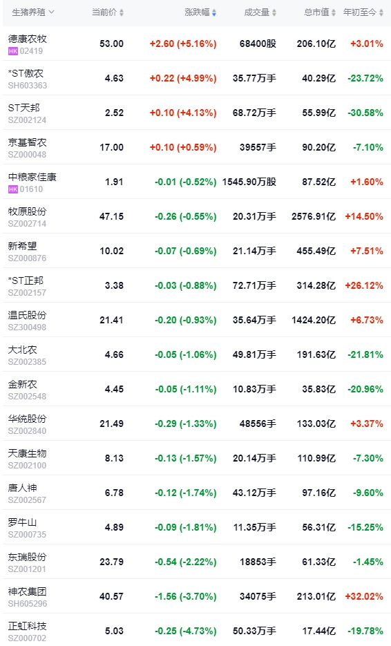 2024.06.01今日猪价——以稳为主，涨跌省份均有之
