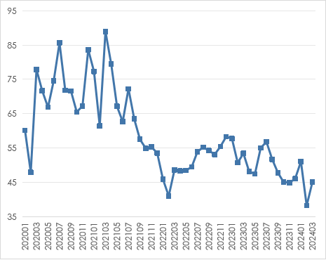 2024年一季度我国畜禽产品贸易形势分析