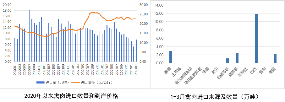 2024年一季度我国畜禽产品贸易形势分析