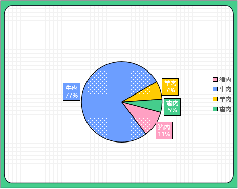 2024年一季度我国畜禽产品贸易形势分析
