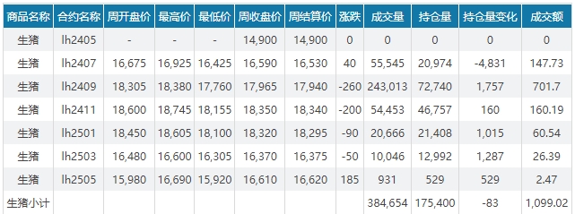 2024.06.02今日猪价——上涨又成了主旋律