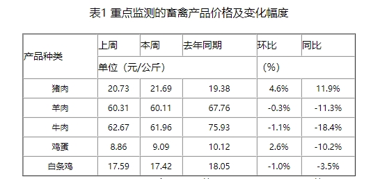 端午假期对短期猪价有一定支撑，预计6月猪价或高位震荡