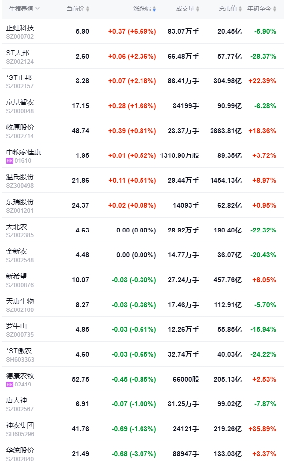 2024.06.05今日猪价——破10啦