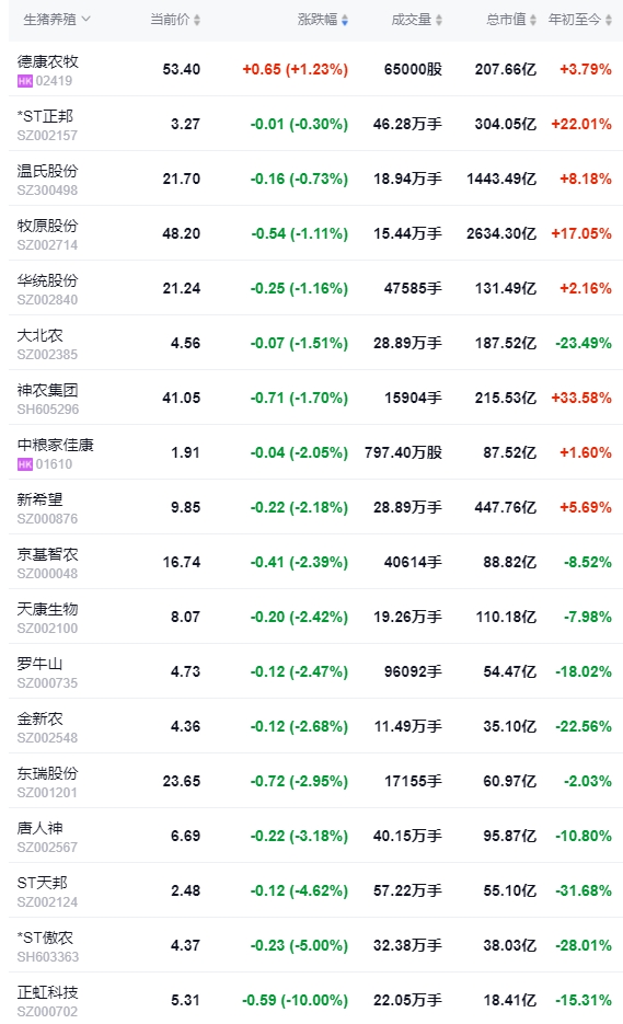 2024.06.06今日猪价——止涨回落，一路飘绿