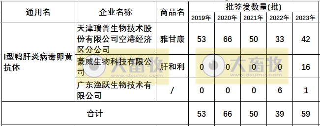 最新鸭病毒性肝炎产品和厂家汇总（2023年版）
