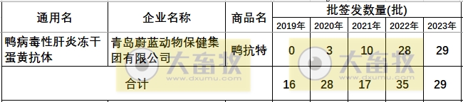 最新鸭病毒性肝炎产品和厂家汇总（2023年版）