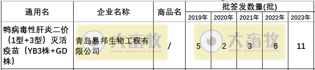 最新鸭病毒性肝炎产品和厂家汇总（2023年版）