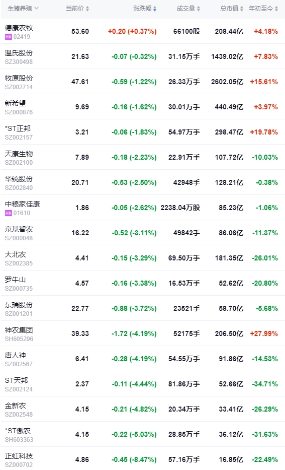 2024.06.07今日猪价——超半数恢复上涨