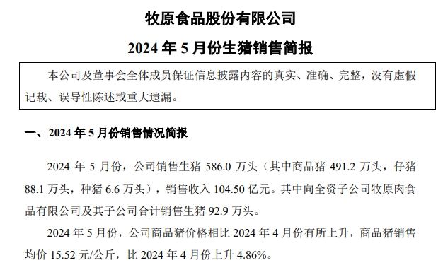 牧原股份：5月生猪销量、收入和价格同环比均上涨，前5月生猪销量超2700万头