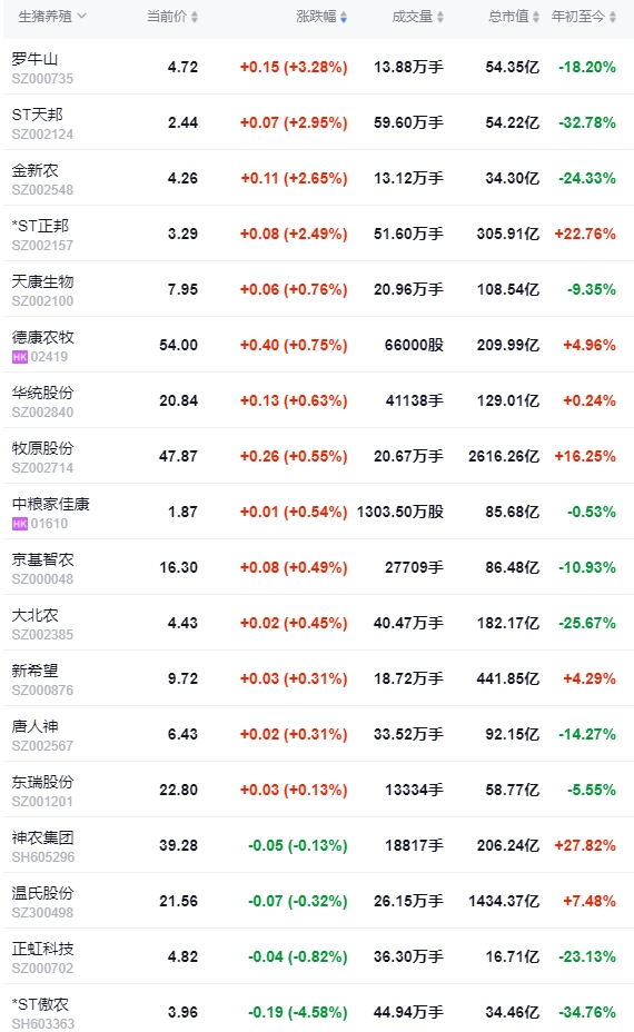 2024.06.08今日猪价——全面上涨，有5省突破10元