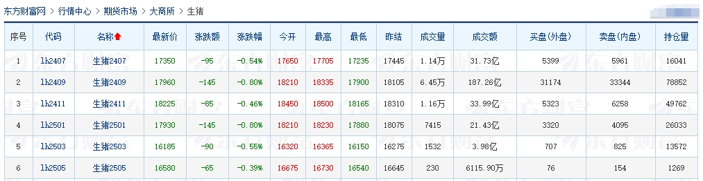 2024.06.08今日猪价——全面上涨，有5省突破10元