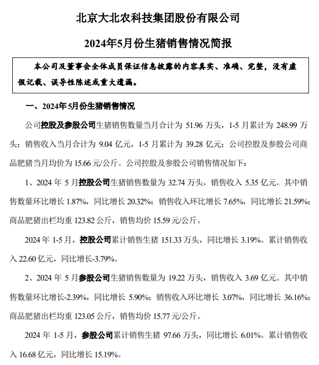 新希望、天邦、大北农和唐人神2024年5月生猪销售情况