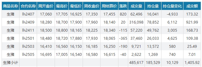 2024.06.09今日猪价——涨跌震荡中