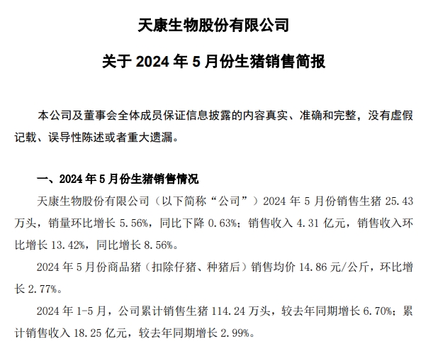 天康、正邦、京基和傲农2024年5月生猪销售情况