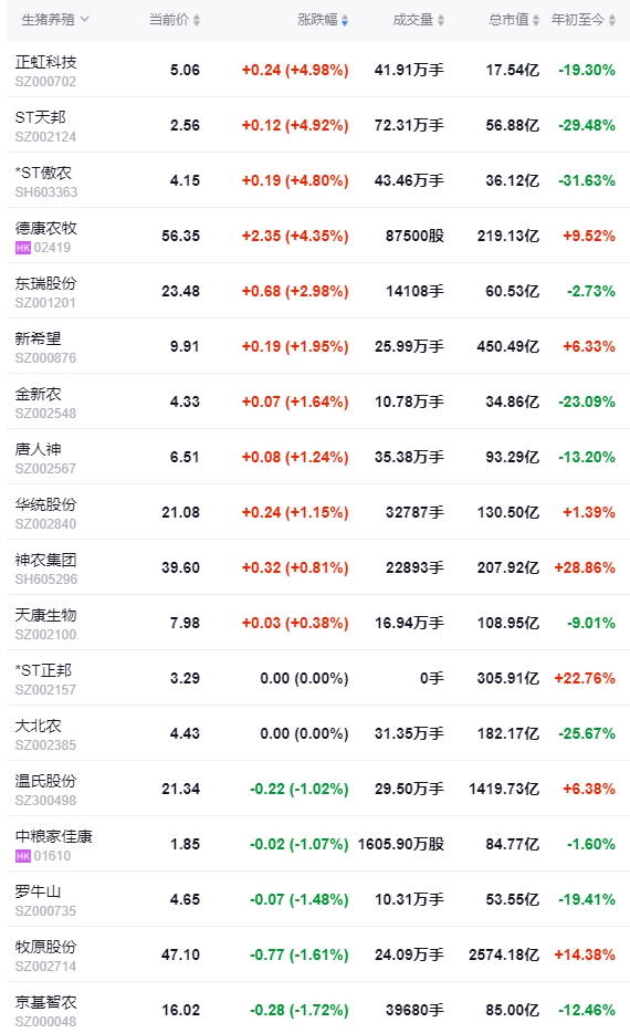 2024.06.12今日猪价——一路飘红，多省突破10元
