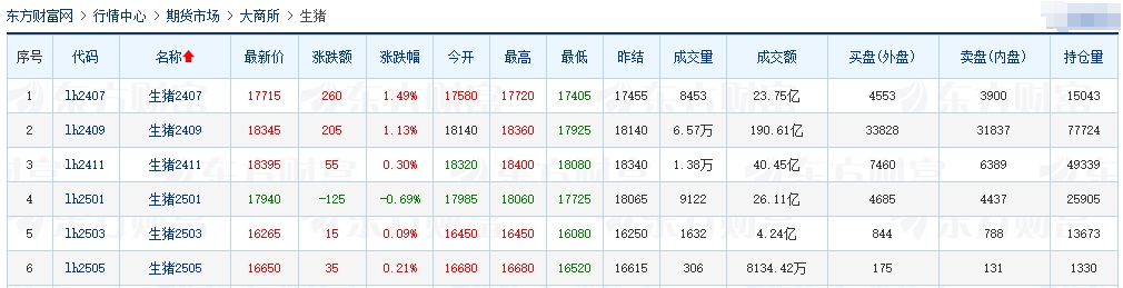 2024.06.12今日猪价——一路飘红，多省突破10元