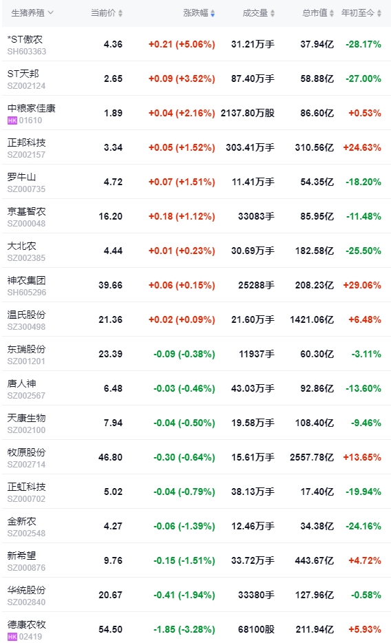 2024.06.13今日猪价——有涨有跌，有26省全面进入9元时代