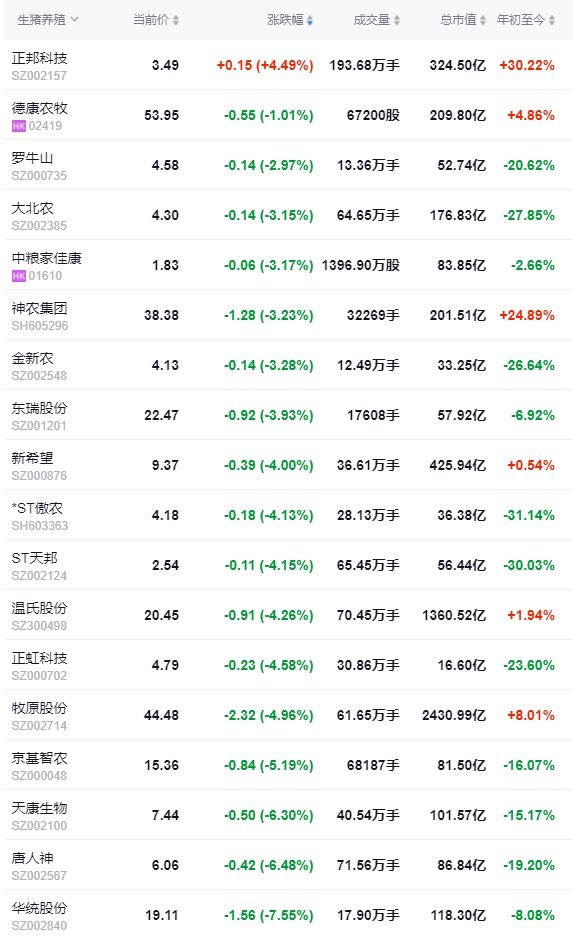 2024.06.14今日猪价——绝大多数省份下跌