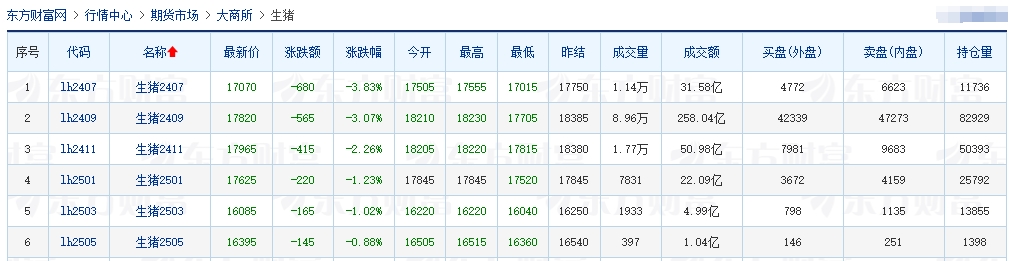 2024.06.14今日猪价——绝大多数省份下跌