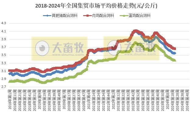 仔猪价格连续21周上涨,生猪价格涨至近17个月最高价,牛肉价格跌至近5年最低——农业农村部发布2024年6月第1周畜牧业产品价格及走势