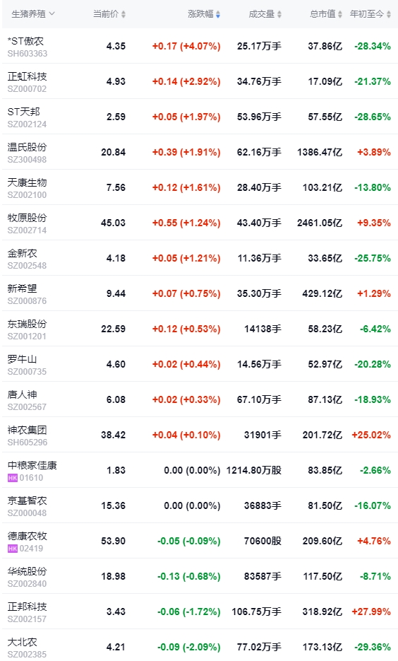 2024.06.15今日猪价——绝大多数继续下跌
