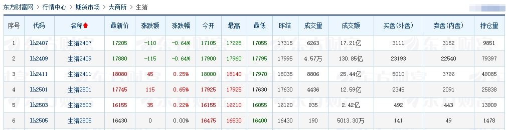 2024.06.15今日猪价——绝大多数继续下跌