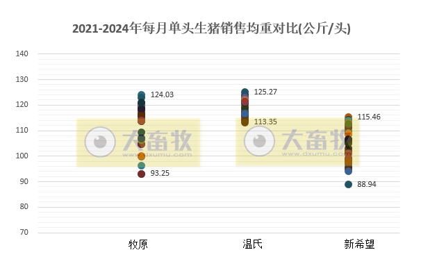 18家上市猪企2024年5月生猪销售业绩和生产指标PK