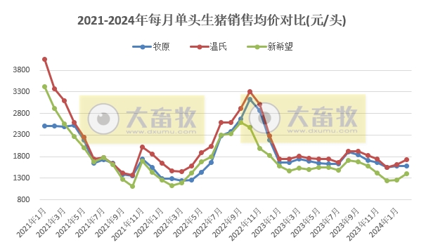 18家上市猪企2024年5月生猪销售业绩和生产指标PK